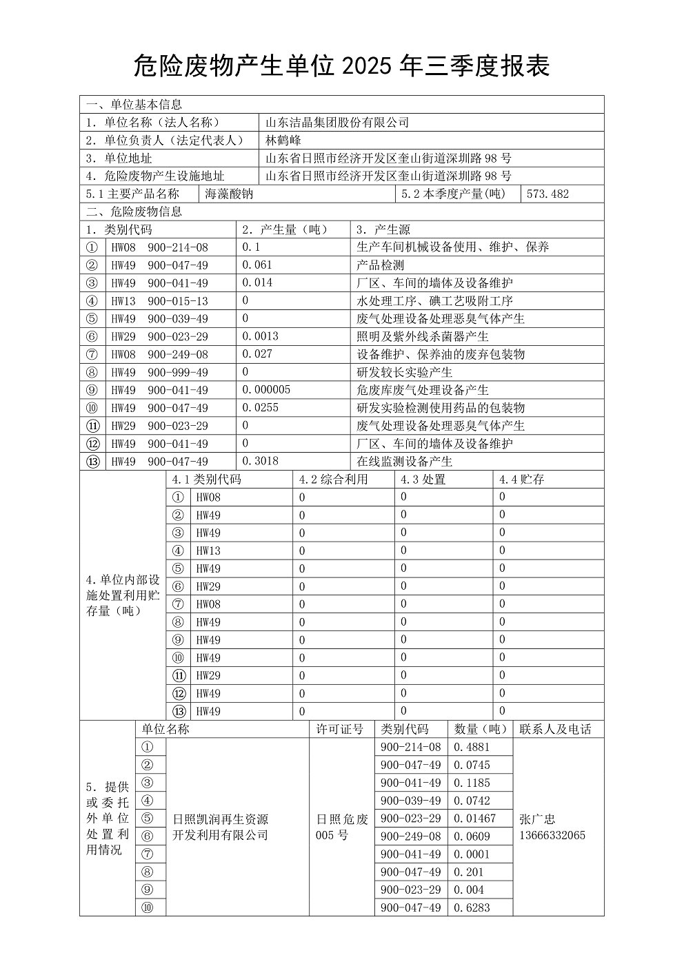 危險(xiǎn)廢物產(chǎn)生單位2025年三季度報(bào)表01